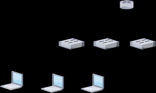 圖解網絡TCP/IP分層模型及其在廣告設計中的應用